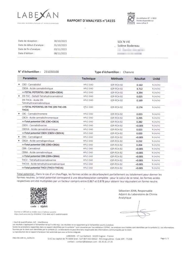 rapport analyses médicale CBD