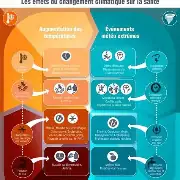 sol vivant et puissance