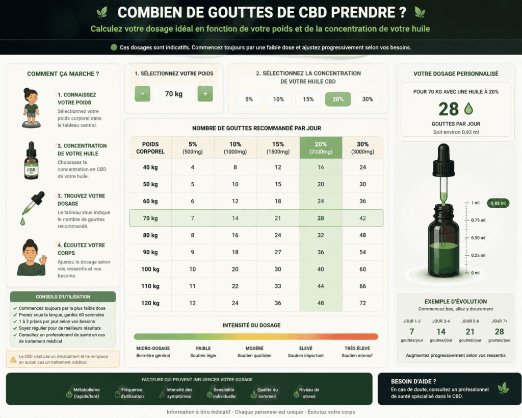 CBD BIO loir atlantique direct producteur producteur.